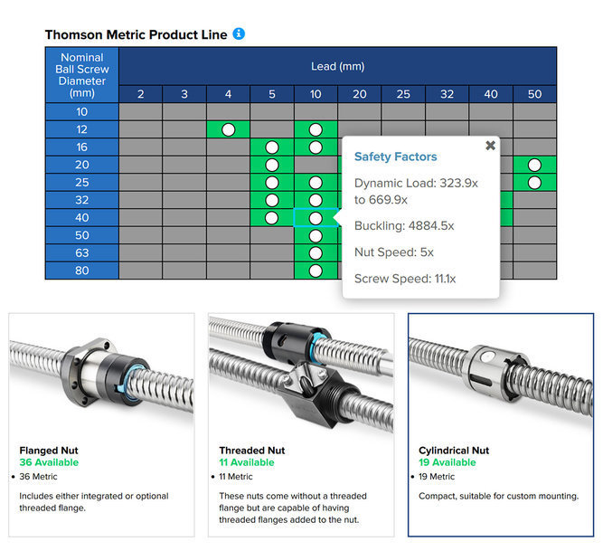 SIMPLIFIED SIZING AND SELECTION WITH THOMSON BALL SCREW CONFIGURATION